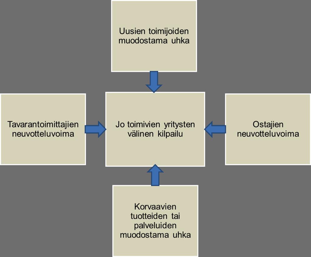 tellä yrityksen tärkeimmät kilpailukeinot strategiaa varten ja miettiä missä asioissa tulisi olla parempia, kuin kilpailijat. (Finnvera 2001, 60.
