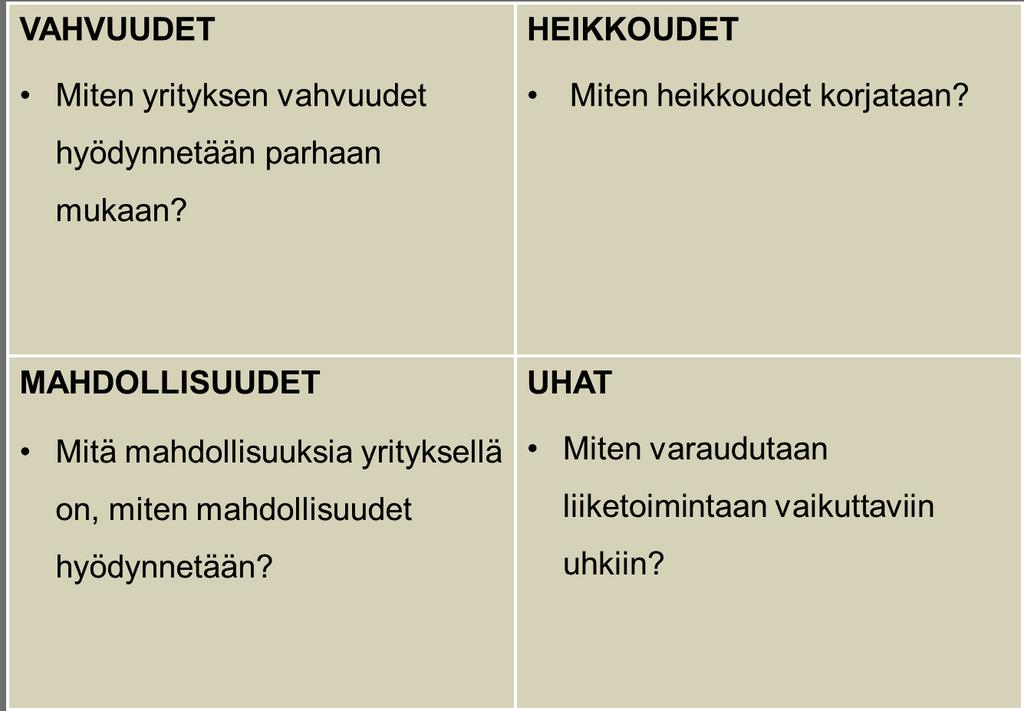 Kuvio 4. SWOT-analyysi SWOT-analyysissa arvioidaan yrityksen toimintaympäristön kehitystä ja piirteitä sekä yrityksen sisäisiä voimavaroja.