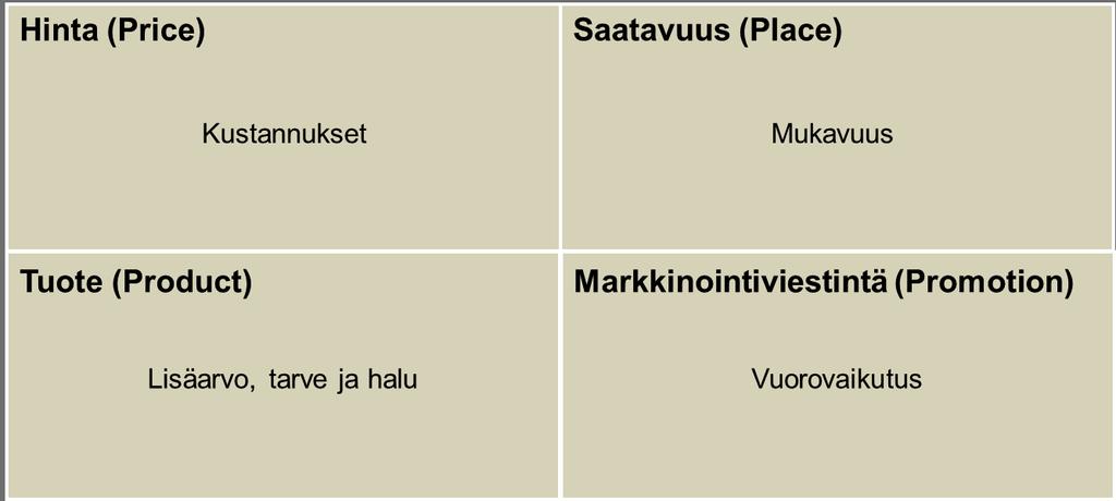 missä, milloin, miten sekä millä tehdään toimenpiteet ja kuka tekee mitäkin.