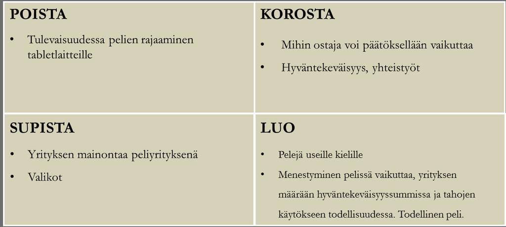 2.4 Strategia Yrityksen strategiana on tuottaa laadukkaita pelejä tasaiseen tahtiin tarjoten aina viihdyttävän pelikokemuksen ja irtioton arjesta.