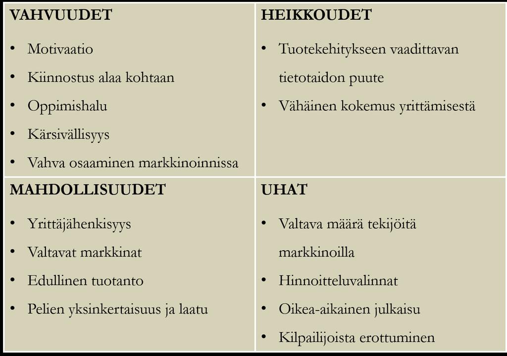 tulee koko ajan lisää. Mitä kovemmaksi kilpailu muodostuu, sitä tärkeämpää Yritys X:n on erottua ja luoda kysyntää. 2.4.