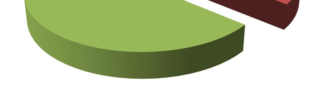 Talous- ja tukipalvelut 13 % Sosiaali- ja