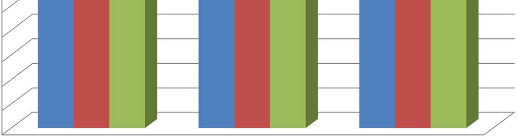 Vakinainen 46,60 48,00 46,83 Määräaikainen 38,22 41,06 38,71