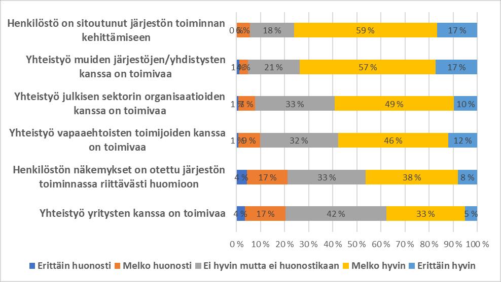 Yhteistyö ja osallistuminen