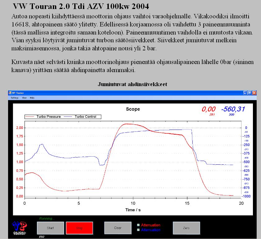 TODELLISTEN VIKATILANTEIDEN PAINEKÄYRÄT LIITE 4/1 Kaavio 1: