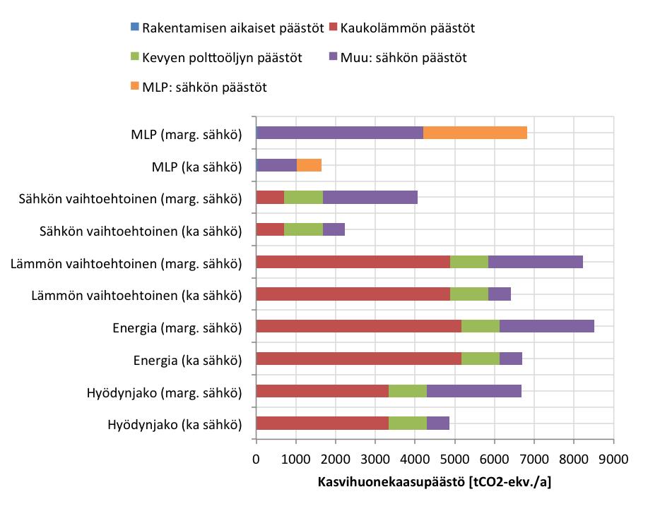 Päästölaskennan taustaoletukset ja metodologia - K. Pluuman (2014) Alueellisen energiantuotannon laskentamenetelmävalintojen vaikutus kasvihuonekaasupäästöihin 2 1.