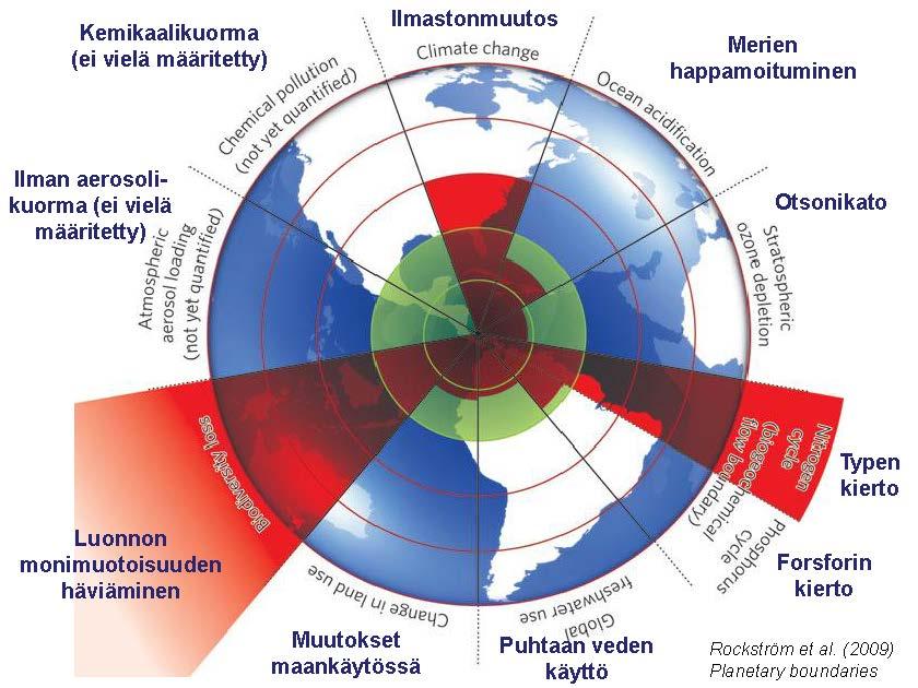 Rockström et al.