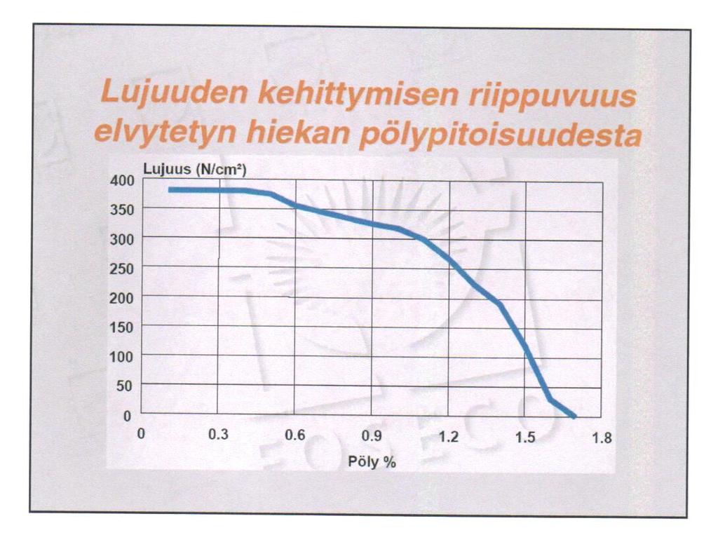 Kuva. Pölyn vaikutus elvytetyn hiekan lujuuteen Muotin lujuuteen vaikuttaa olennaisesti uuden hiekan ja erityisesti elvytystapahtumassa käsittelyn rajuudesta (murskaus ym.