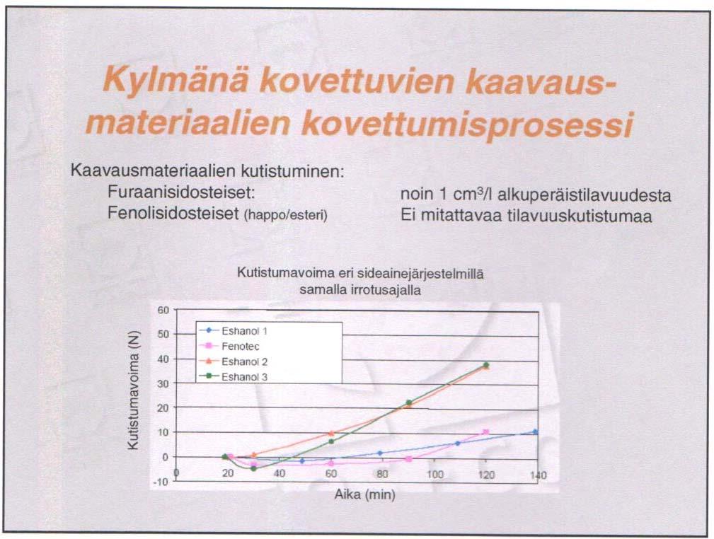 Kuva. esimerkki eräiden sideaineiden kutistumisesta