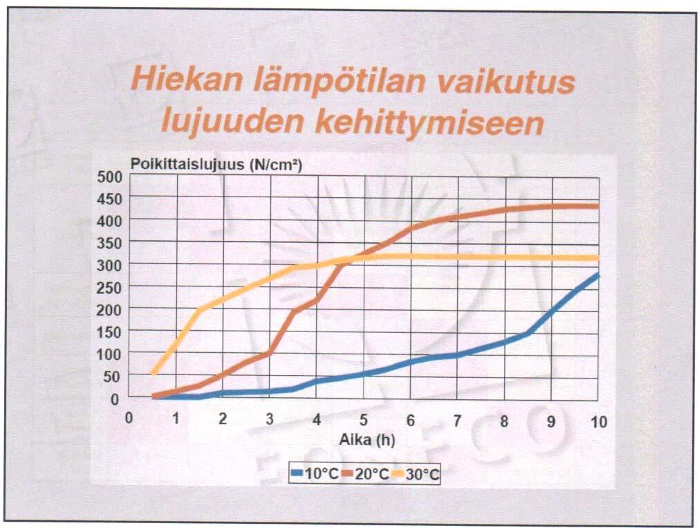 Lämpötilan vaikutus lujuuden kehittymiseen 16.11.