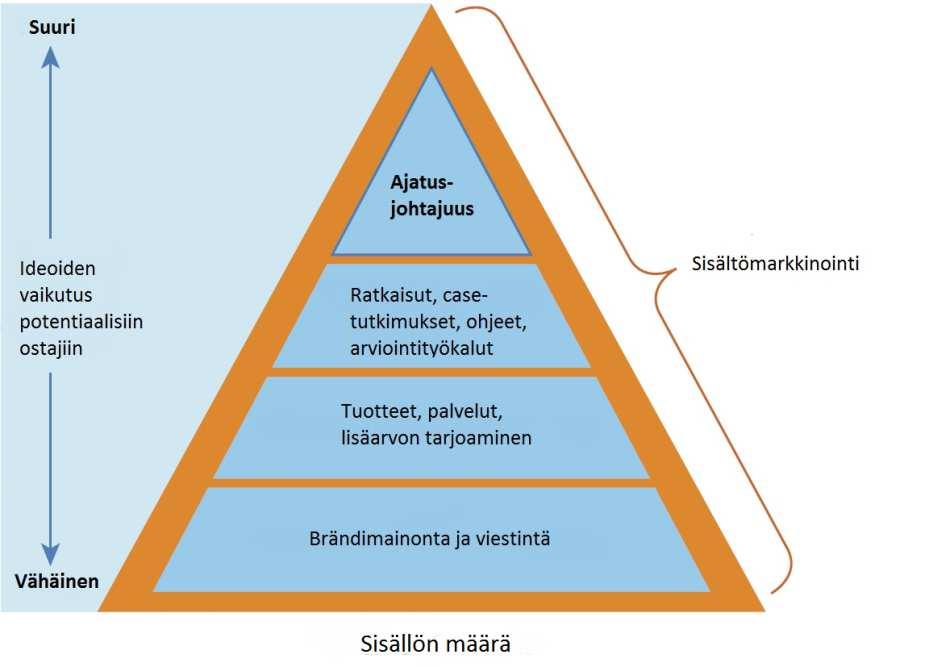 Ajatusjohtajuudella Kiinteistokukkulan Kuninkaaksi Pdf Free Download