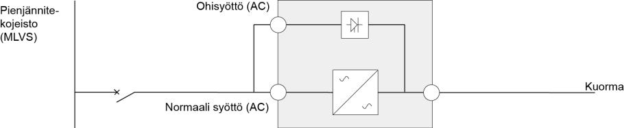 Kuva 14: PowerValue 11 RT 10 kva -laitteen riviliitin. VAROITUS!