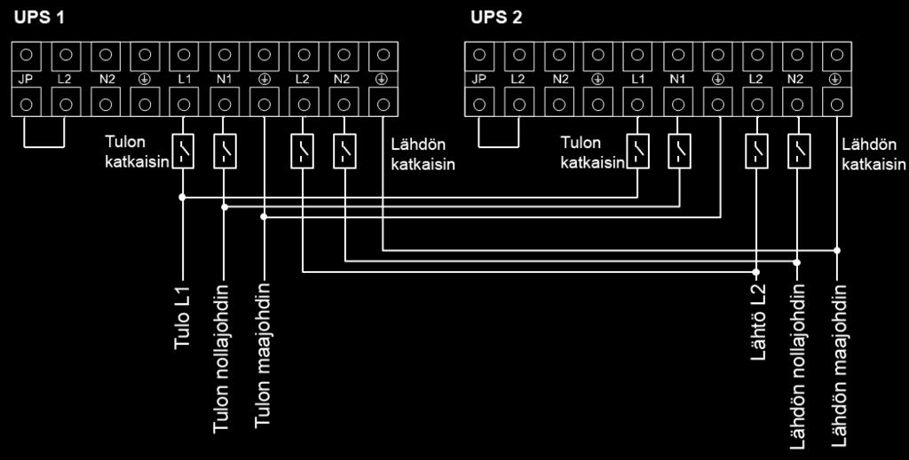 - Jos rinnakkain kytkettyjen UPS-laitteiden etäisyys katkaisinpaneelista on yli 10 metriä, UPS-laitteiston tuloja lähtökaapeleiden keskinäisen pituuseron on oltava alle 5 %. 2.7.