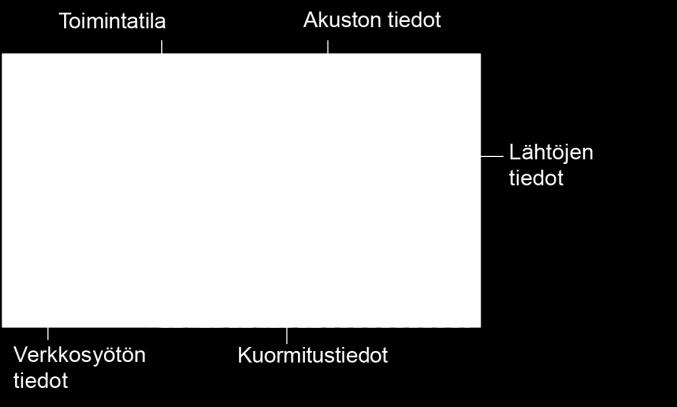 Näytössä on kaksi eriväristä taustavaloa. Normaalissa toimintatilassa näytössä on valkoista tekstiä sinisellä taustalla.