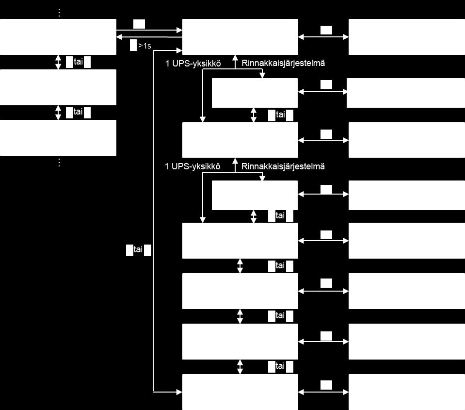 Kuva 36: Identification (Tunnistetiedot) -valikon rakenne. 3.4.2.5 Käyttäjän asetukset Pyydä lisätietoja lähimmältä jälleenmyyjältä ennen asetusten käyttämistä.