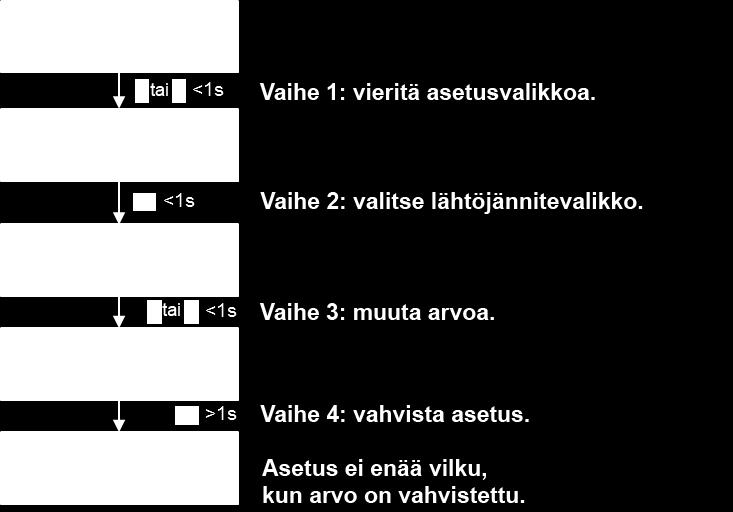 oltava ohitussyöttötilassa,