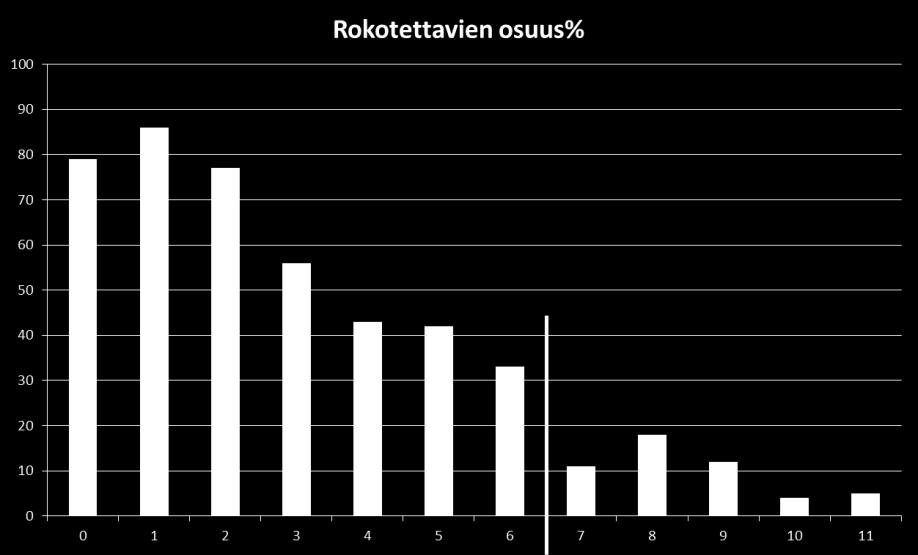 valtaosa lapsista jo