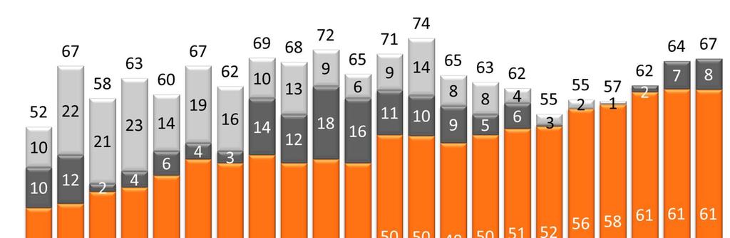 Pohjola-konserni Konsernin korkokate kasvoi 22 % Q2/14 ja 18 % H1/14 vertailukaudesta Yrityspankin