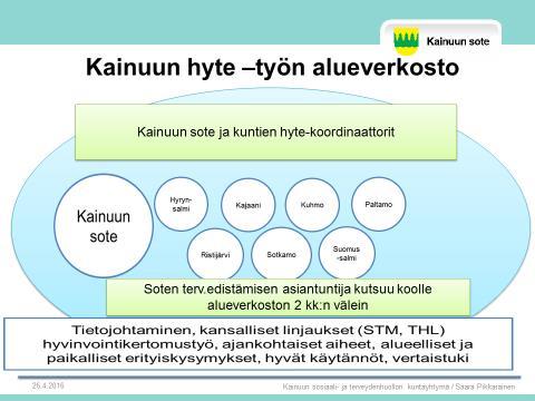 Puolanka 28.9.