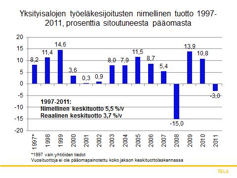 LAUSUNTO 3 (5) Vakavaraisuusvaatimuksia lievennettiin vuonna 2008 määräaikaisella lailla vakavan kansainvälisen rahoitusmarkkinahäiriön oloissa.