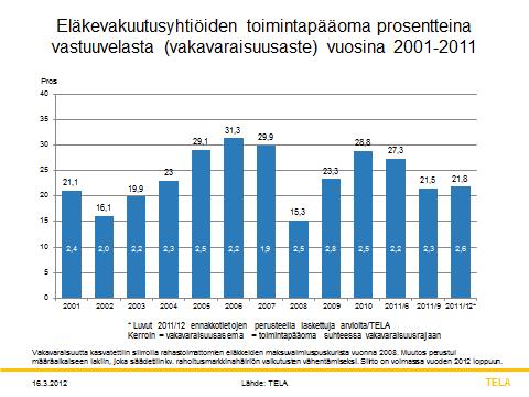 LAUSUNTO 4 (5) Jotkut asiantuntijat ovat arvioineet, että osakesijoituksista ei olisi enää jatkossa saatavissa aiempien suuruisia tuottoja, vaikka riskitaso eli kurssien vaihtelu jatkuisi entiseen