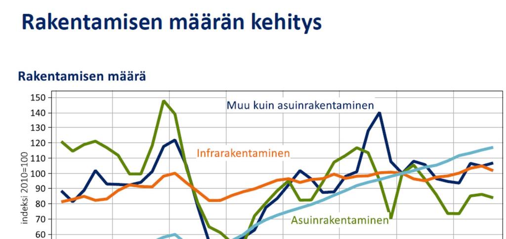 INFRA ry 9.10.