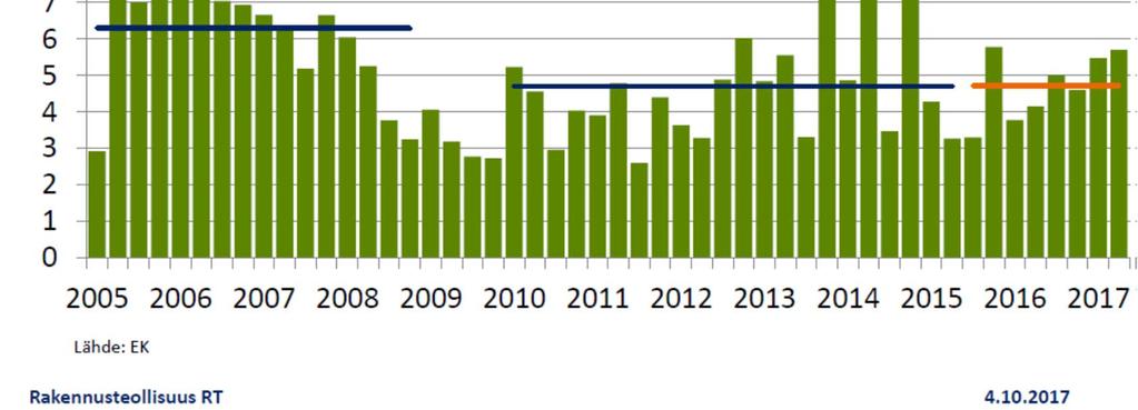 INFRA ry 9.10.