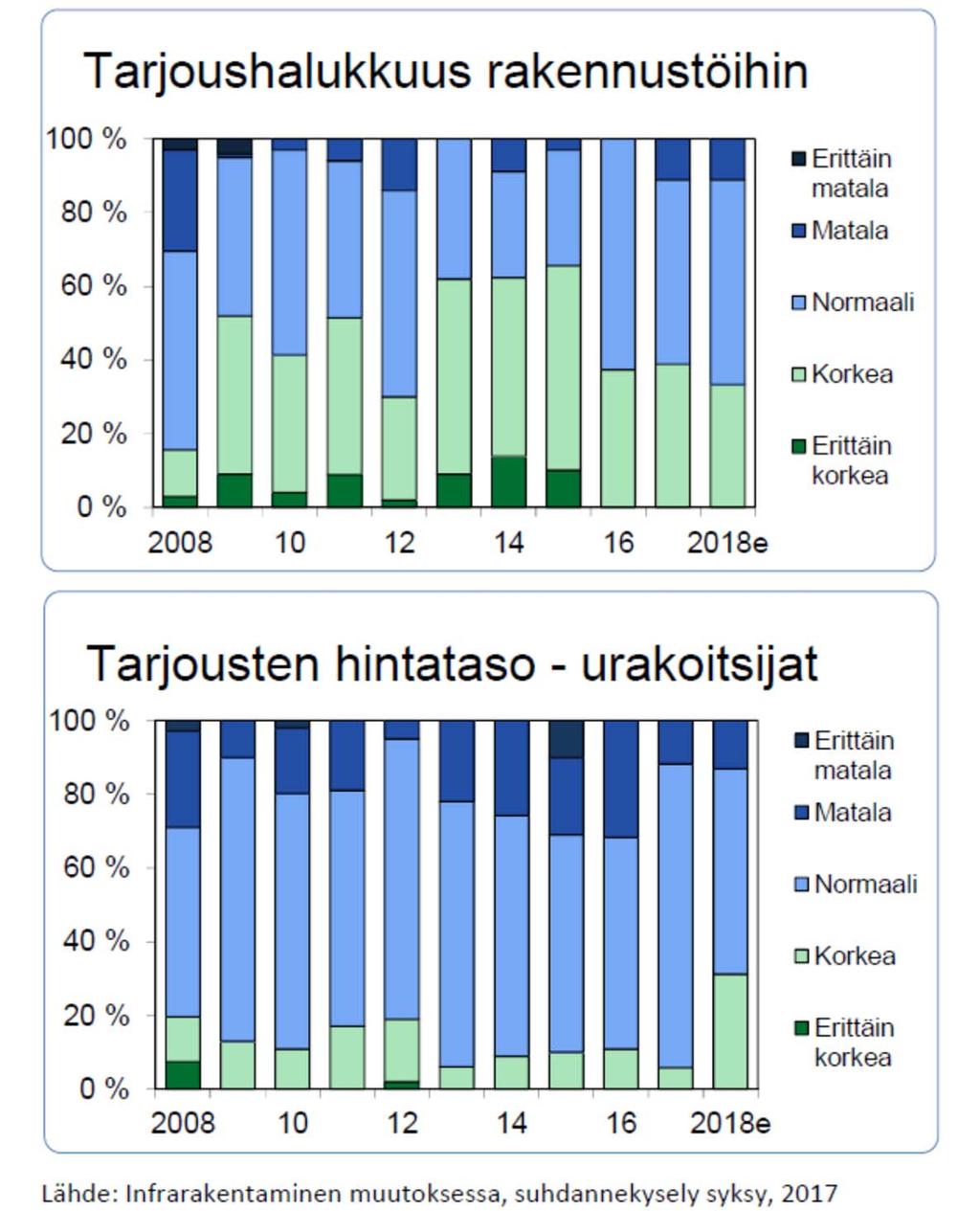 INFRA ry 13.10.