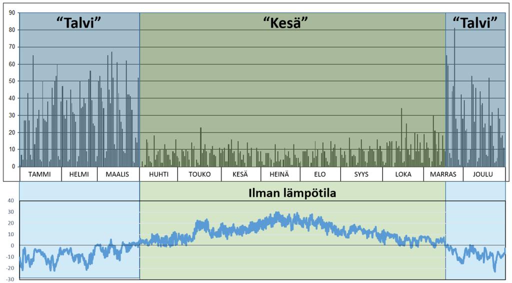 Kuvan 11 ylemmässä osassa on yhteenveto vuoden 2010 aikana kävellen sattuneista työmatkatapaturmista Uudenmaan alueella.