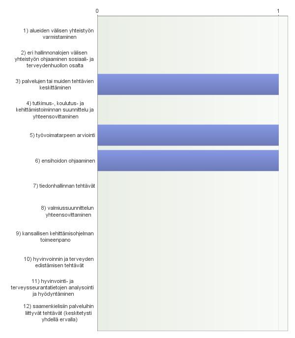 17. Muita huomioita 2 luvun säännöksistä - Perustason alue on tarpeeton väliporras, joka aiheuttaa koko järjestelmään tehottomuutta.