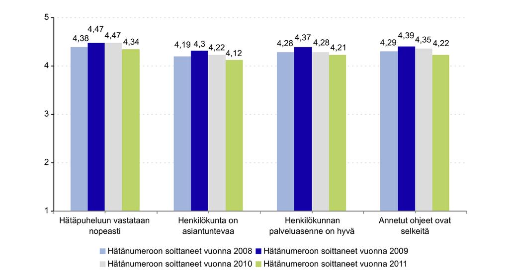 Hätänumeroon