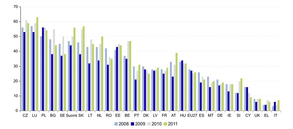 Tietämys EU:n yhteisestä