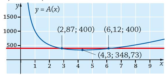 Juuri 6 Tehtävien ratkaisut Kustannusosakeyhtiö Otava päivitetty 5.7.06 500 π 500 A ( ) π π π π π π 000, kun 0. c) Pinta-alaksi saadaan 400 cm, kun säde on noin,9 cm tai 6, cm.