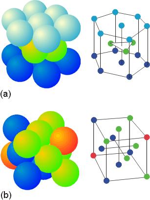 jalokaasun elektronikonfiguraatiota Tiivein pakkaus Atomit asettuvat