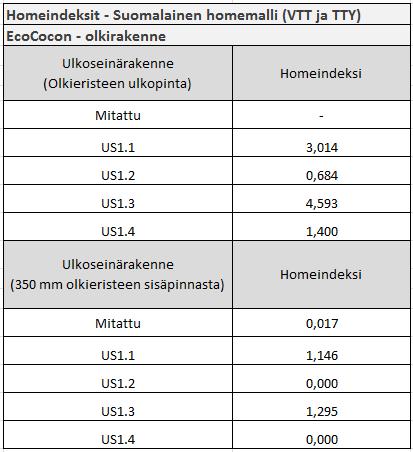 Taulukko 5.