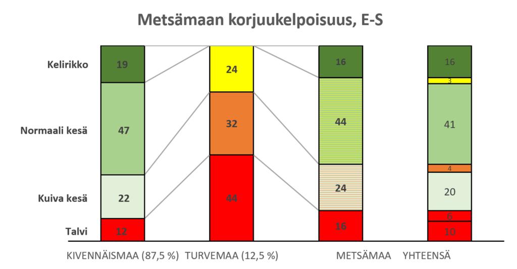 Alustava