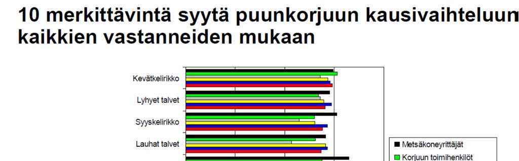 Toimijoiden