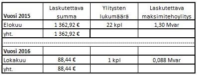 38 sitä tuotettaessa.