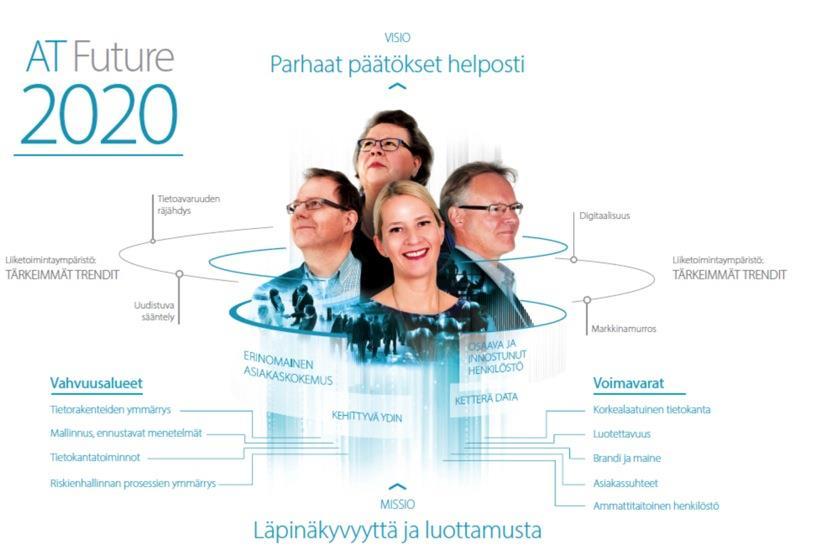 Vuoteen 2017 uuden strategian voimin Strategiavuoden 2016 kevät 80 % osallistui strategiatyöhön Aktiiviset työryhmät ja ideatiimit Hallitus hyväksyi strategian kesäkuussa Strategisten teemojen