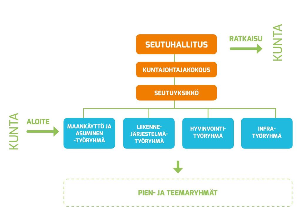 Kuntayhtymä,