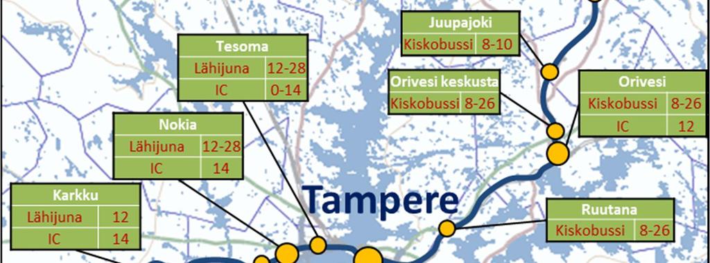 Toijalan suunnassa on tarkasteltu vaihtoehtoja, joissa lähiliikenteen kääntöpaikka olisi Toijalassa tai Lempäälässä.