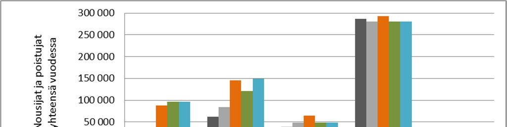 5.4.3 Junaliikenteen kysyntä Toijalan suuntaan Toijalan ja Lempäälän suunnan liikennöintivaihtoehtoina ovat junatarjonnan lisääminen joko Toijalaan tai Lempäälään saakka.