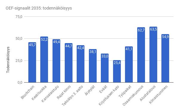 SIGNAALIT: