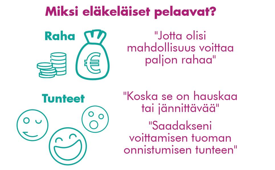 Suomalaiset pelaavat paljon rahapelejä Suomessa rahapelit ovat kaikkialla läsnä, ja me pelaamme poikkeuksellisen paljon. Olemme maailman neljänneksi eniten pelaava kansa.