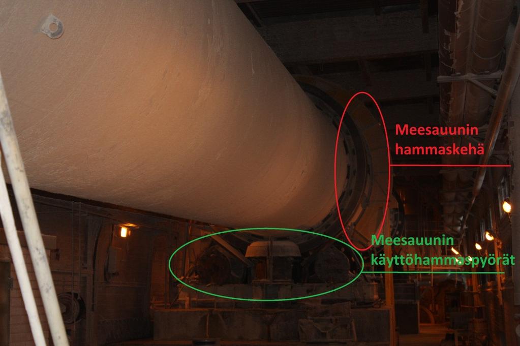 38 Kuva 16. Meesauunin käyttö Meesauunin 2 kunnossapito- ja huoltohistoriaa tutkittaessa löytyi useampia merkintöjä polttopään kannatuspyöristä ja niiden laakereista.