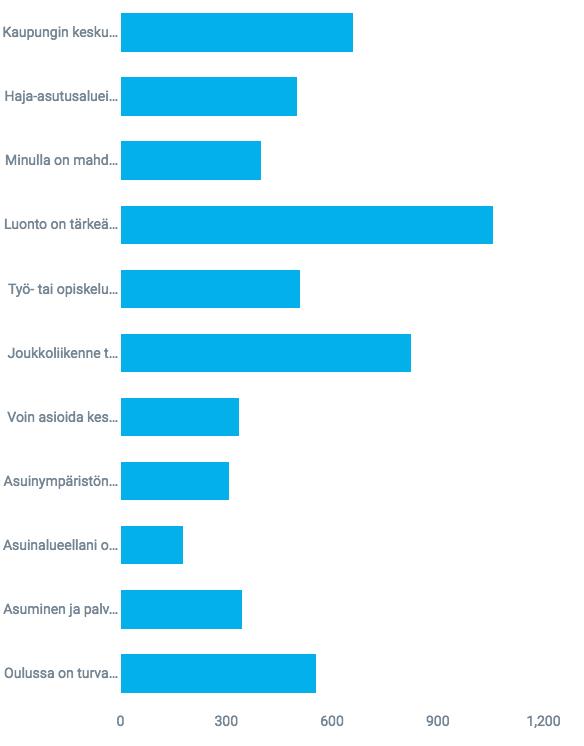 Mitkä asiat ovat sinulle tulevaisuudessa tärkeitä, jotta arkesi on sujuvaa? Kaupungin keskusta on tiivis, kasvava ja kehittyvä. Haja-asutusalueilla on saatavilla monipuoliset palvelut.