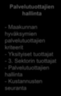 Tarpeen arviointi Palvelujen hallinta Palveluhallinta Palvelujen luokittelu Palvelujen suunnittelu