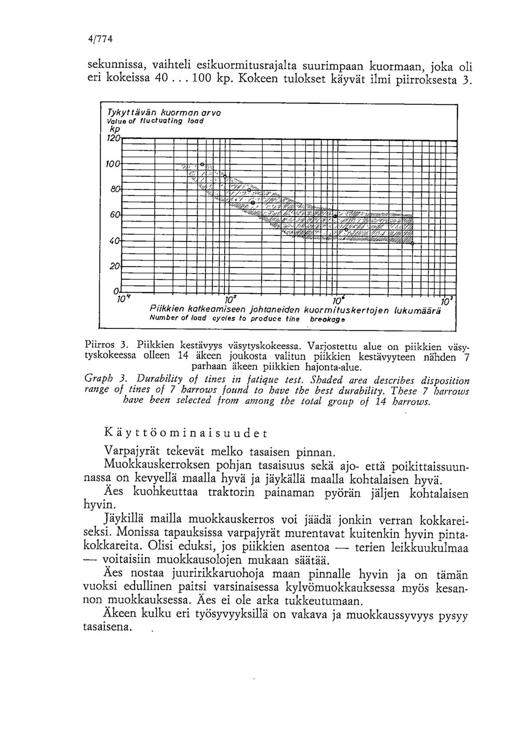 4/774 sekunnissa, vaihteli esikuormitusraj alta suurimpaan kuormaan, joka oli eri kokeissa 40... 100 kp. Kokeen tulokset käyvät ilmi piirroksesta 3.