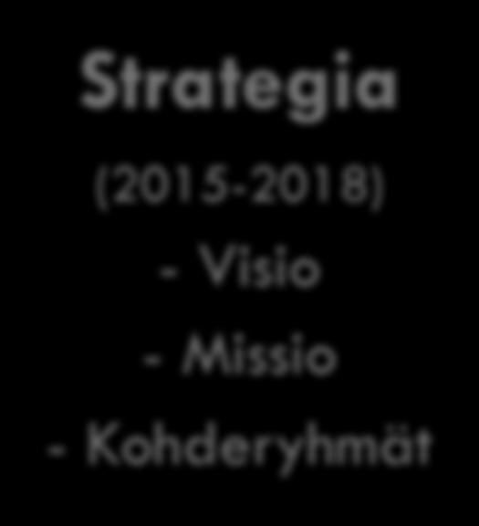 Missio - Kohderyhmät Suunnitelma 1/2015 Lyhyen aikavälin tavoitteet