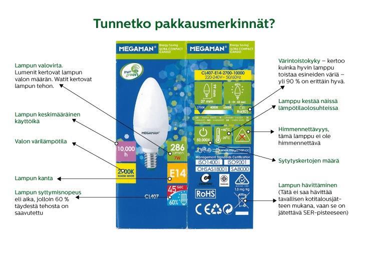 Pakkausmerkinnät